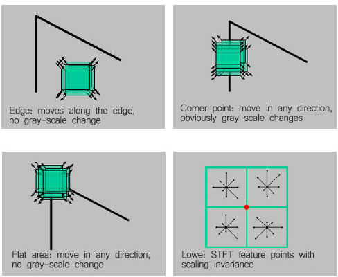 Matching Points Selection and Calibration圖片