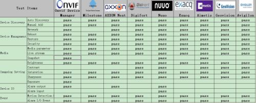 Compatibility Test Report with Brand Platform圖片