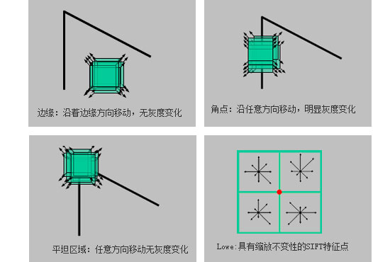 關(guān)于全景攝像機(jī)匹配點選取與標(biāo)定圖片