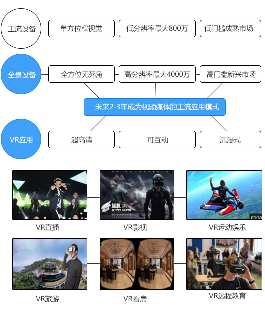 全景攝像機(jī)在VR領(lǐng)域的應(yīng)用圖片